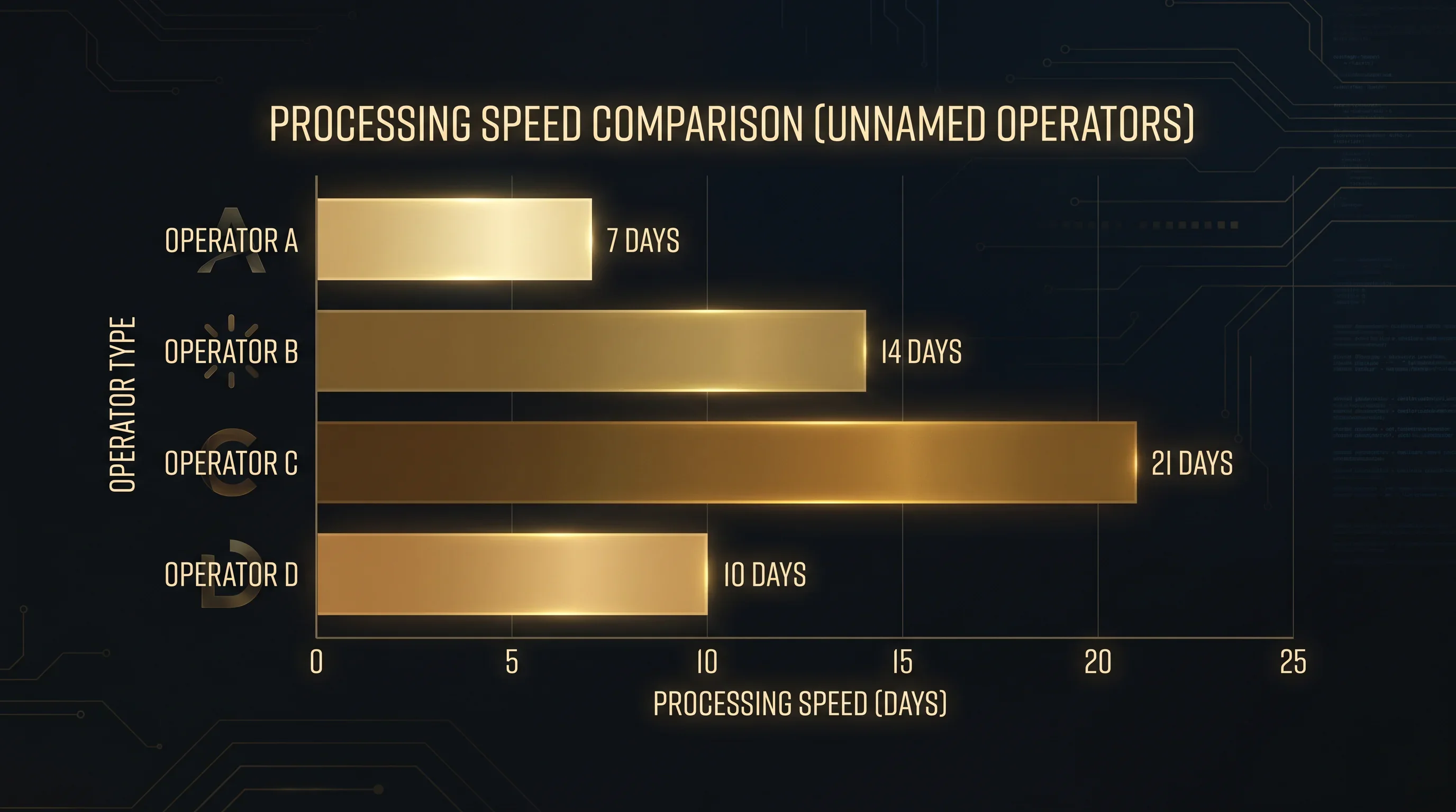 Comparison of AMOE processing speed across major sweepstakes casino operators